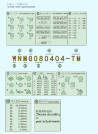 CNMG Inserts